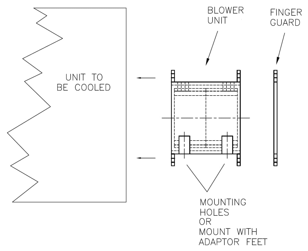Unit Configuration